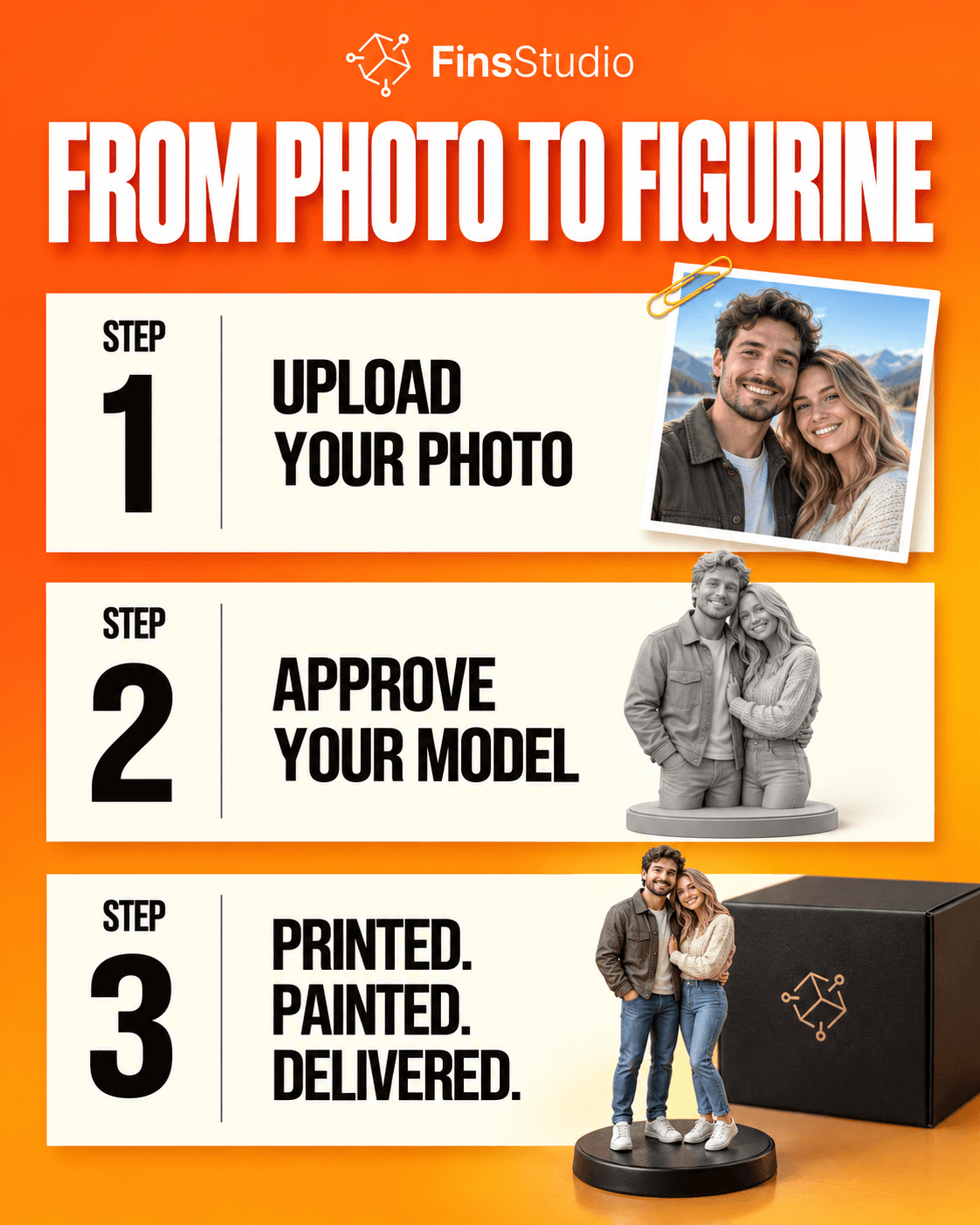 From photo to figurine, the three step Fins Studio process